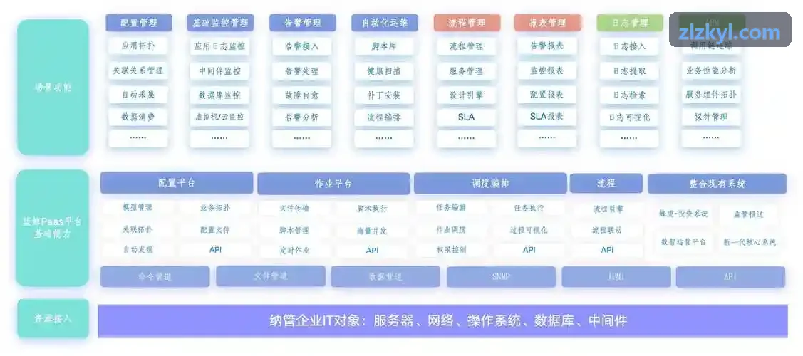 J9国际集团(中国)官方网站关于商场动线评估