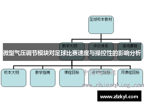 微型气压调节模块对足球比赛速度与操控性的影响分析